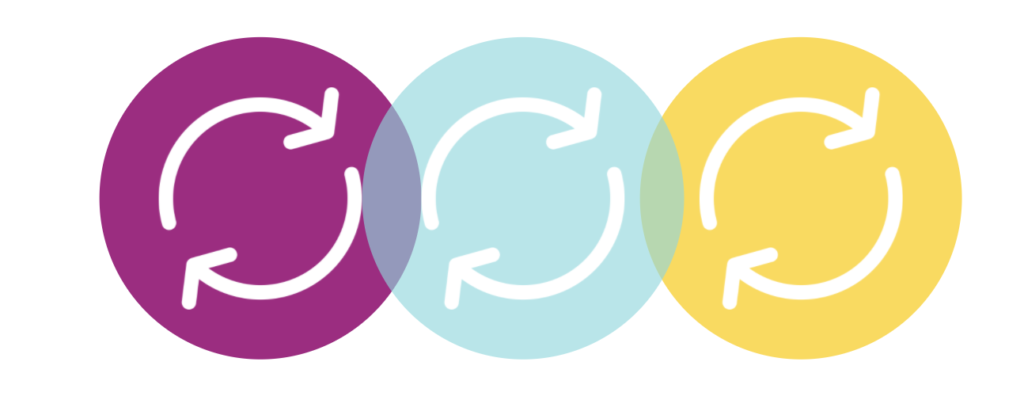 Ask & Give Circles